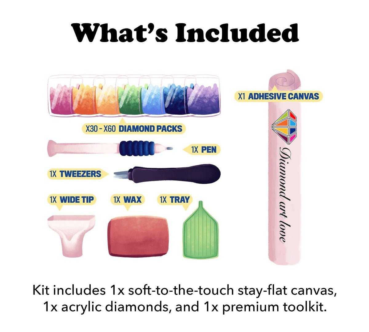 Your Custom Diamond Painting Kit- Premium Quality